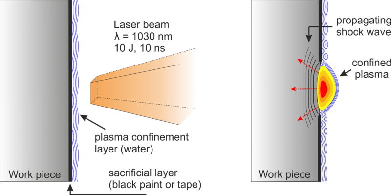 laser peening experiment